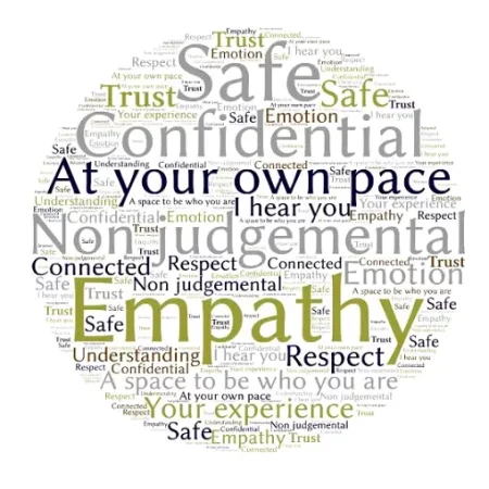 Word cloud featuring terms like safe, confidential, at your own pace, and empathy related to counselling.